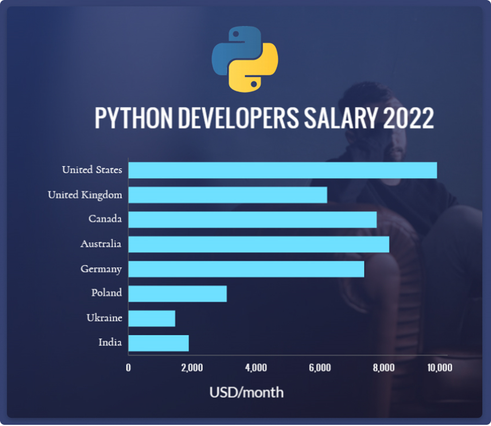 Python Mobile Development When And Why To Build Your App With Python